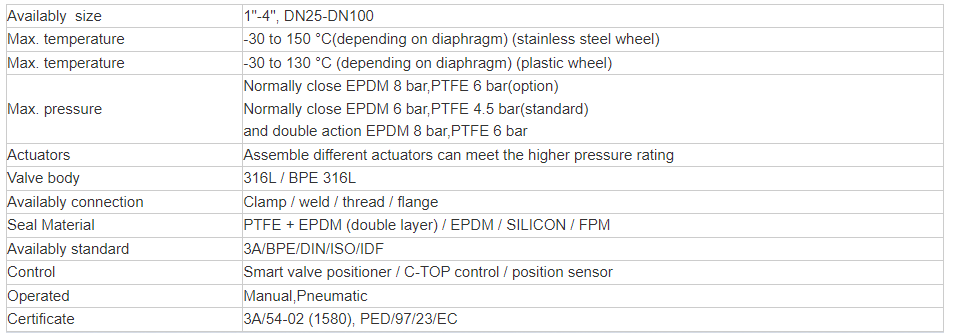 Technical Parameters