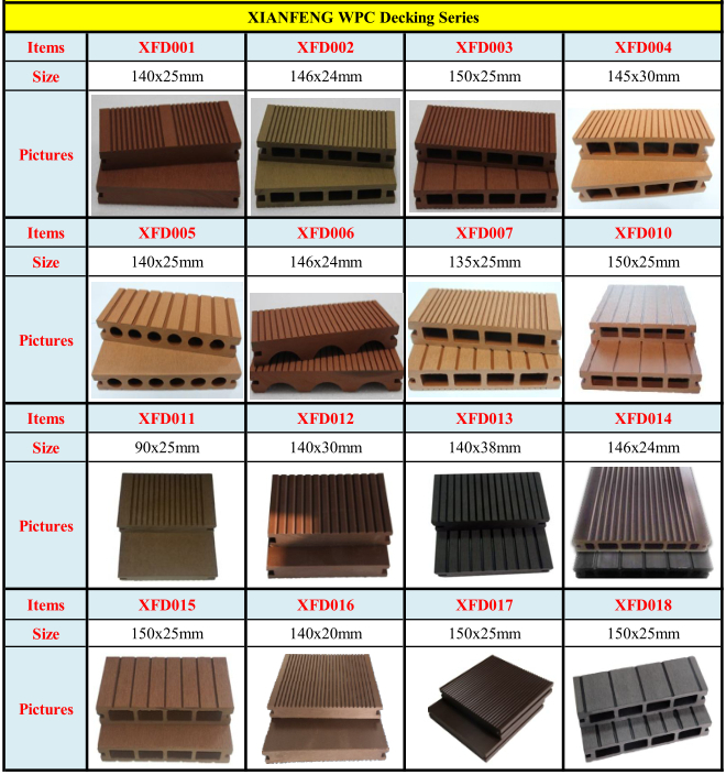 outdoor WPC deck composite decking WPC deck floor