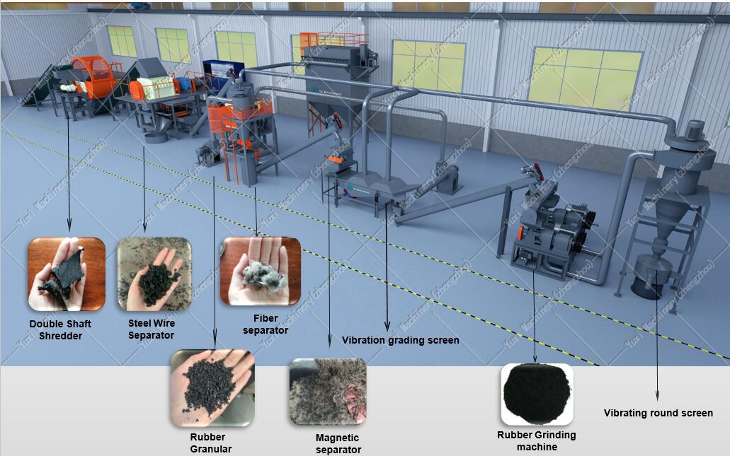 5 Ton Fully Automatic Waste Rubber Recycling Plant - Tire To Rubber ...
