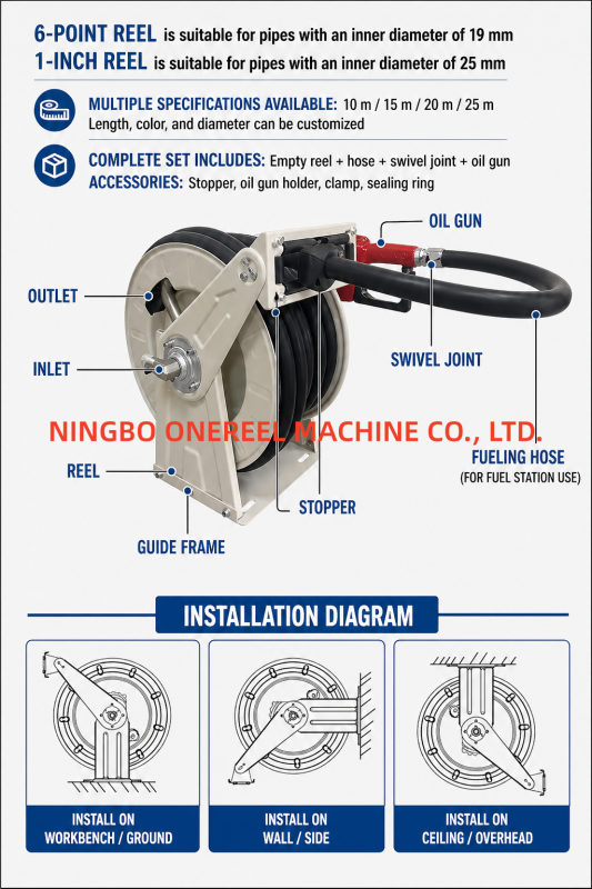Yakıt Dağıtıcı Otomatik Hortum Makarası (1) Fuel Dispenser Automatic Hose Reel (1)