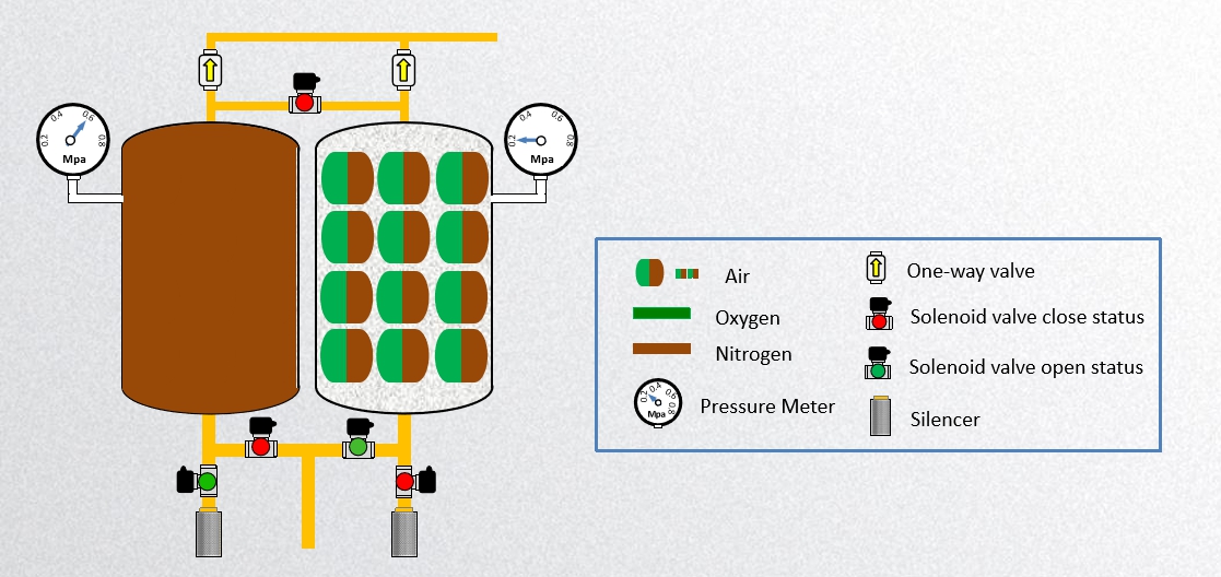 Working Diagram-2