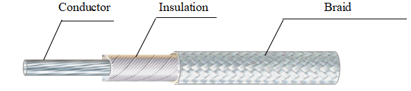 0.75mm2 Fiberglass Cable