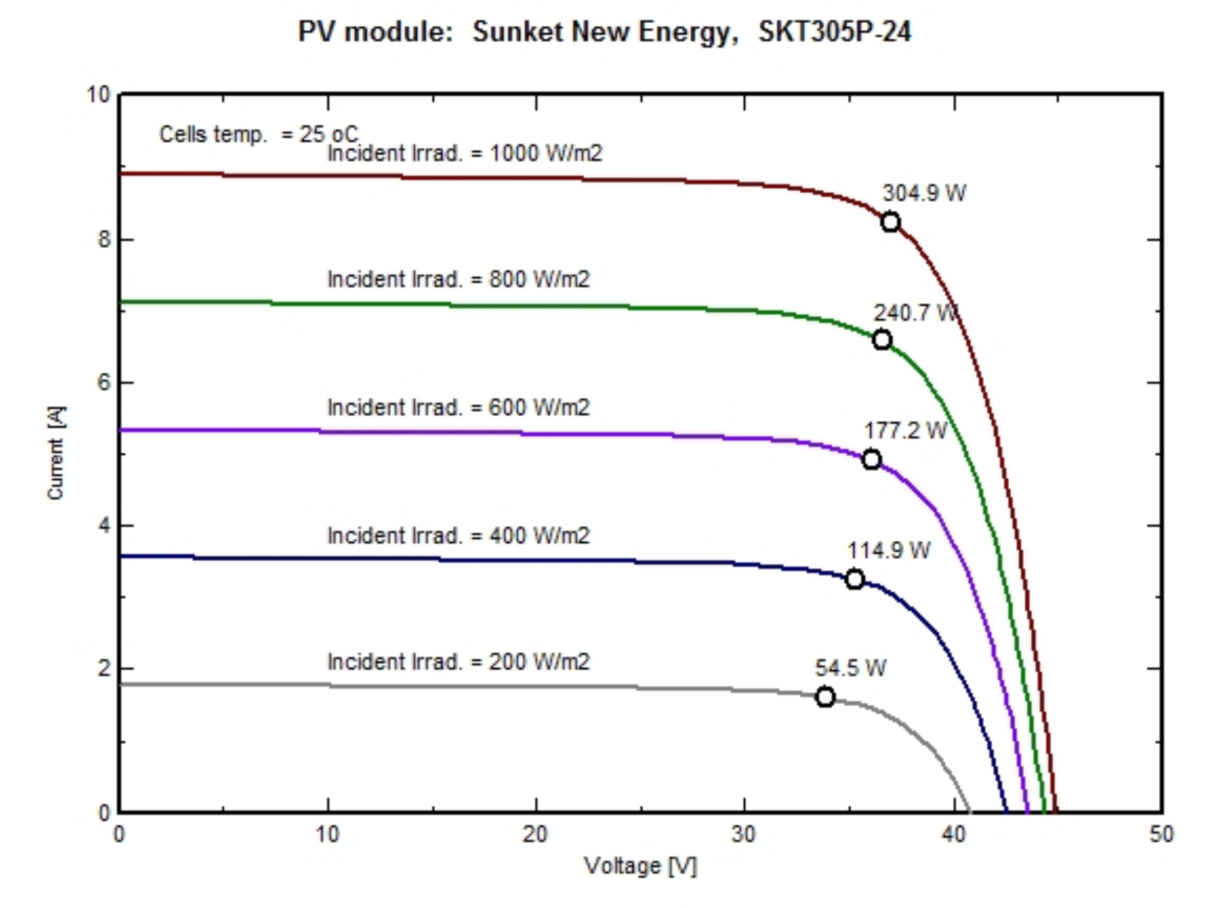 poly 310watt 300 watt solar panel