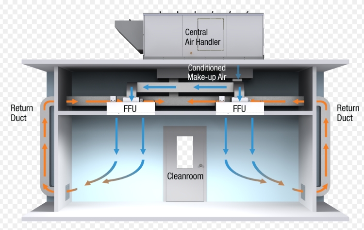 Temiz Oda-Tavan-Hepa-Filters-Birim-Powered-Fan-Filter Clean-Room-Ceiling-HEPA-Filters-Unit-Powered-Fan-Filter
