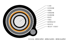 CU(AL)/XLPE/PE/FCWP cable