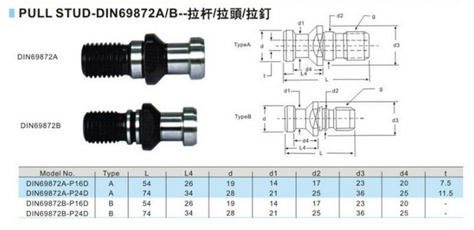 SK2