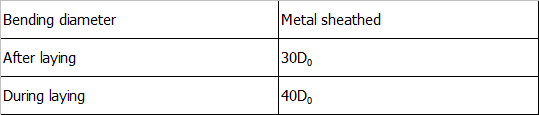 Technical Data