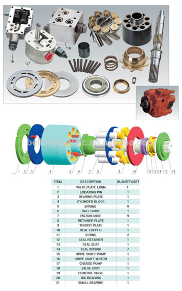 Popular Sauer SPV20 SPV23 hydraulic pump low price