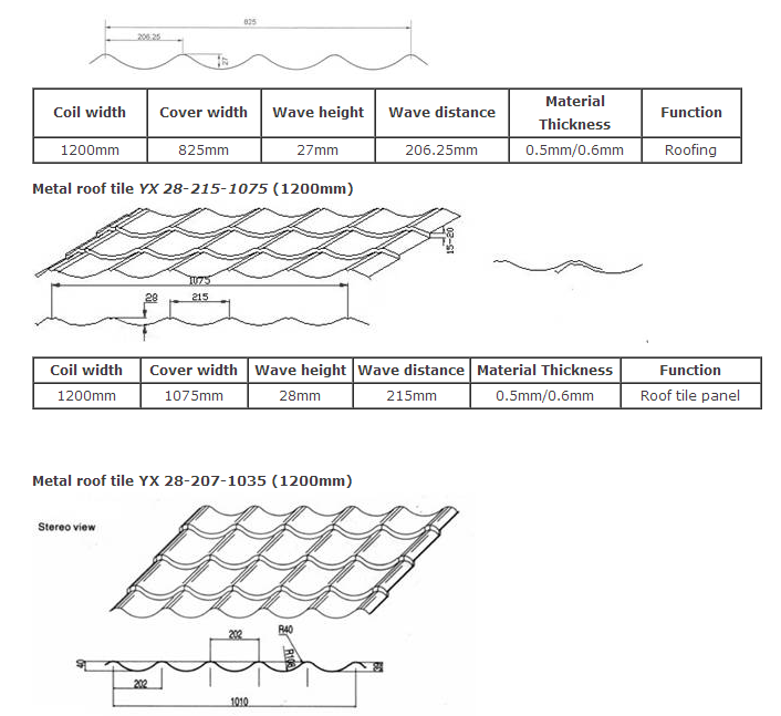 Azulejos de metal que hacen la maquinaria 4 metal roof tile making machinery 4