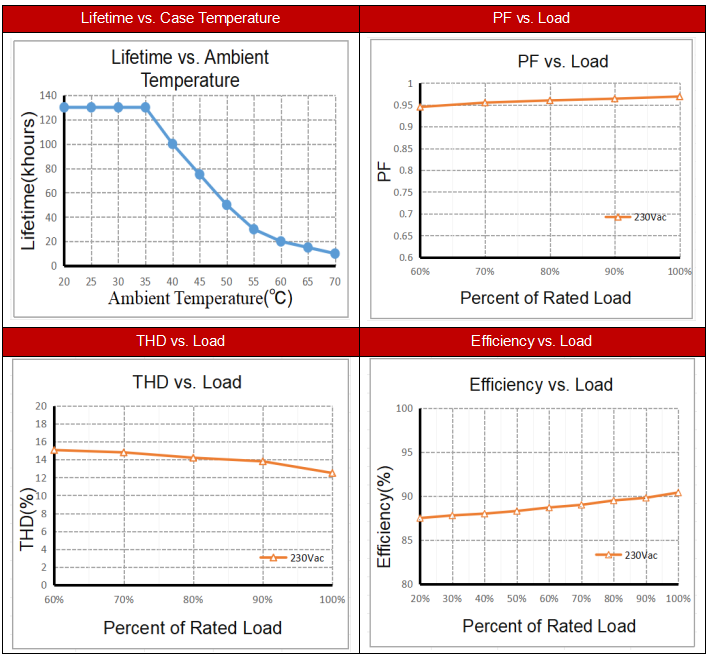 35W DIP святлодыёдны драйвер 35W DIP dimmable Led Driver