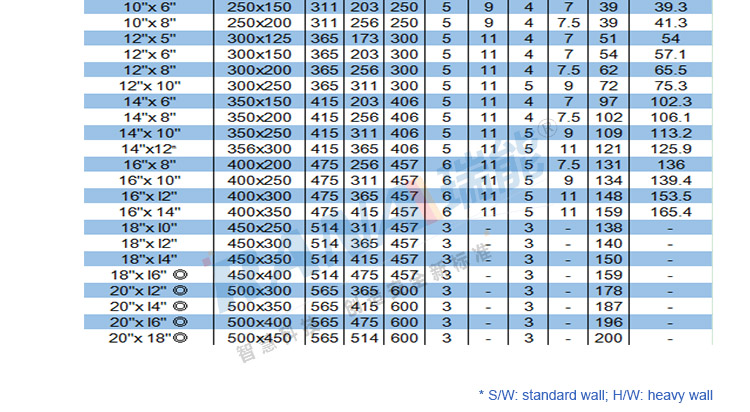 Specification Reduer 2