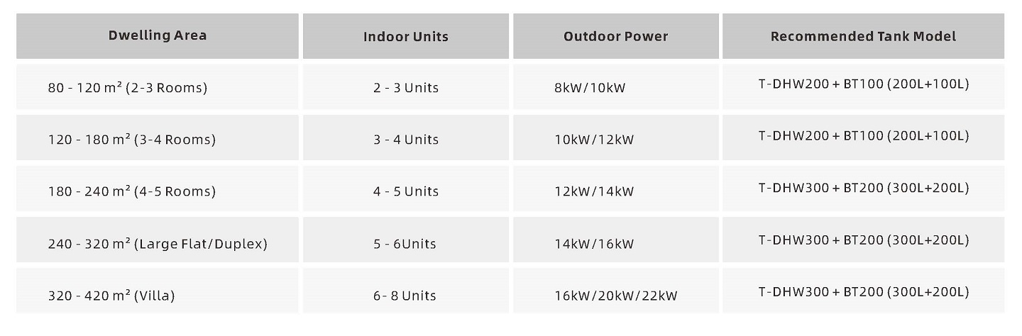 VRF System Selection Guide VRF System Selection Guide