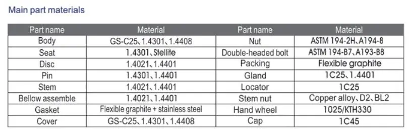 DIN Y Type Bellow Globe Valve Cast Steel Stainless Steel Pn16-Pn40 for Steam/Hot Oil/Water