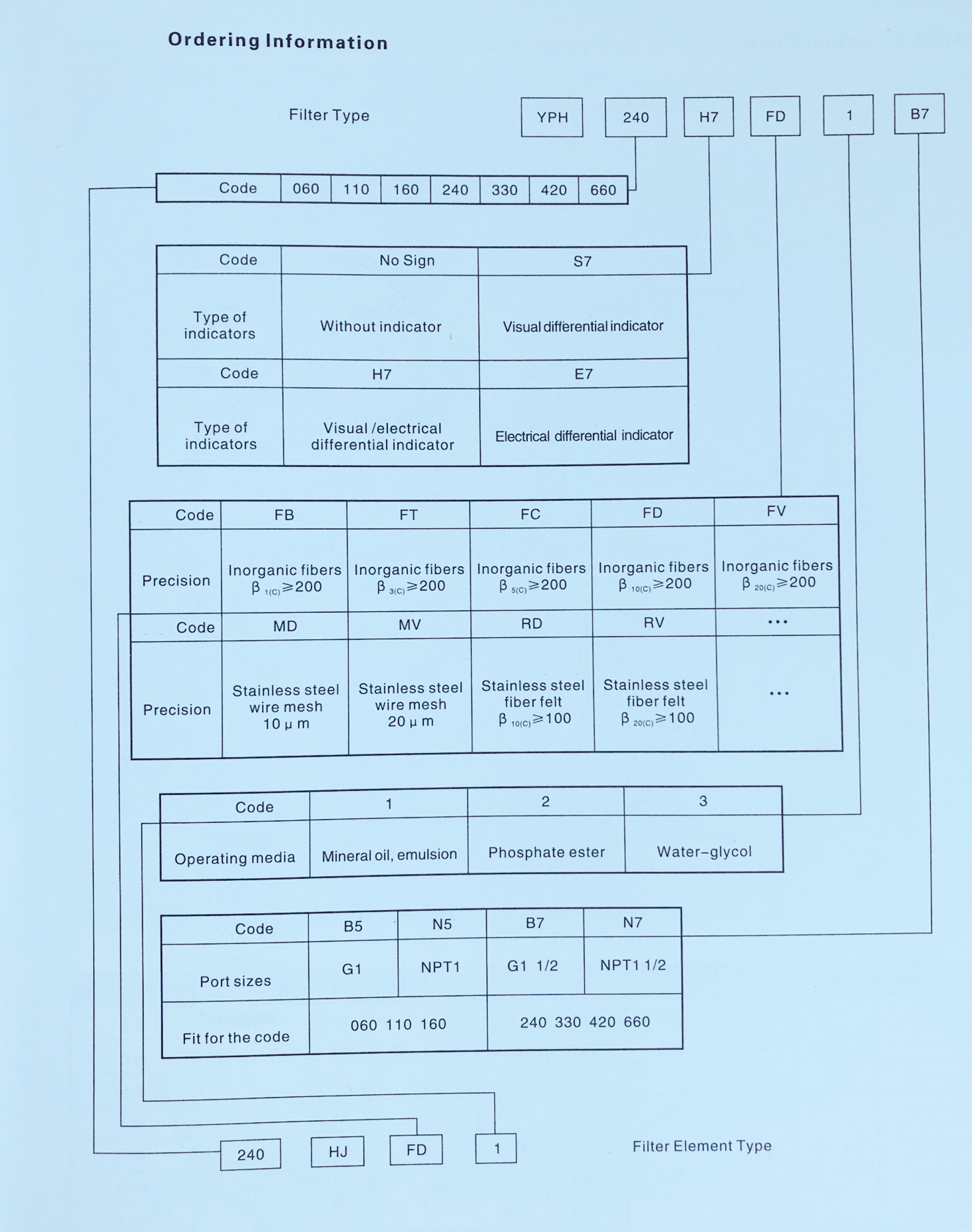 6. YPH Series