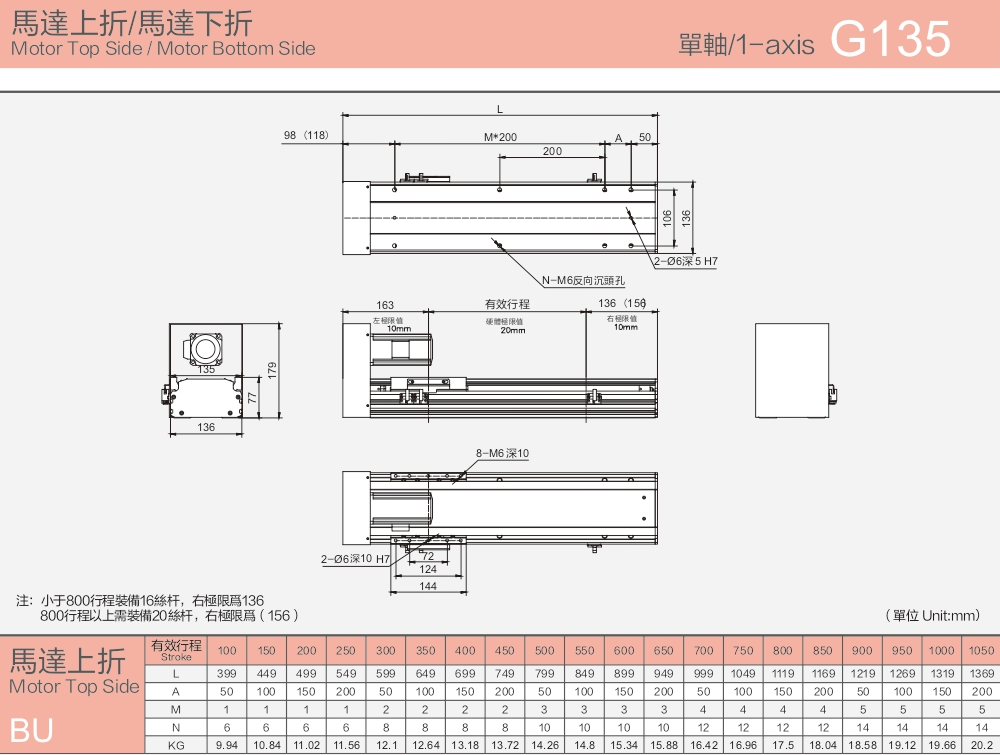 Ball Linear Guide With Strong Carrying Capacity