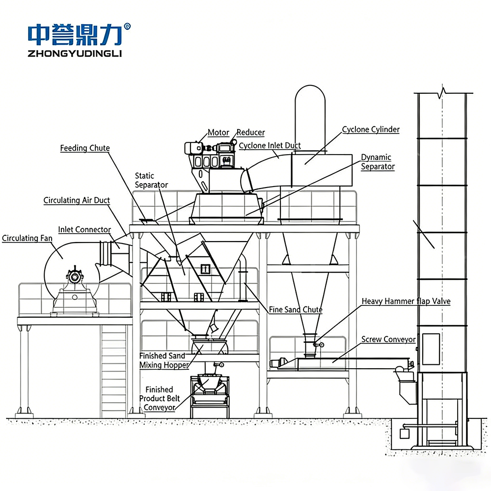 Pemisah Statis Dinamis Dynamic Static Separator