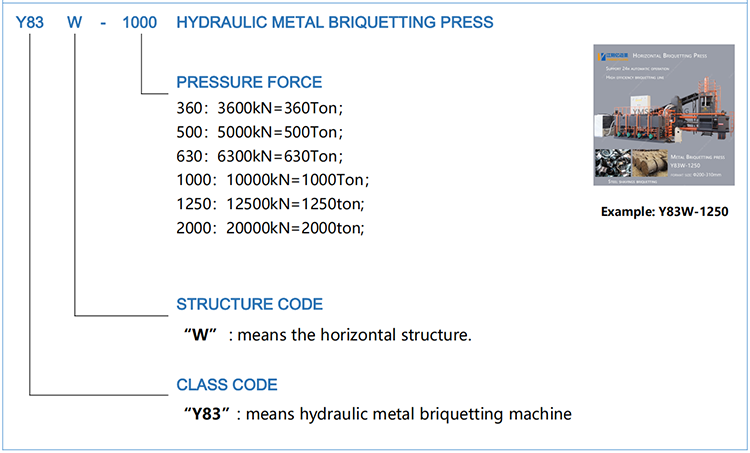 Y83w Briquetting Press Description