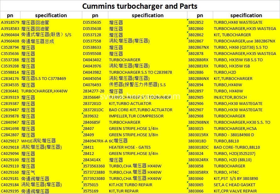 CUMMINS parts