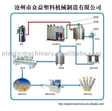 ice pop filling machine system
