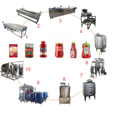 Small Bag Ketchup Production Line: Turnkey Ketchup Making Machine