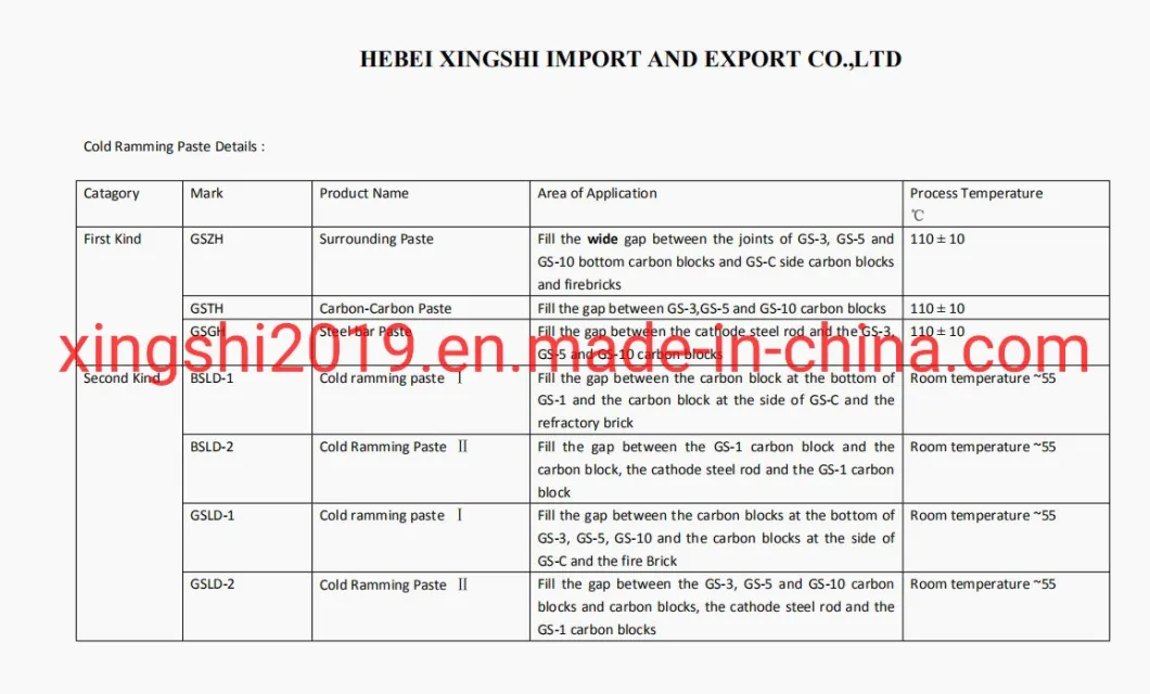 Cold Ramming Paste/ Lining Paste for Furnace/Cold Tamping Paste