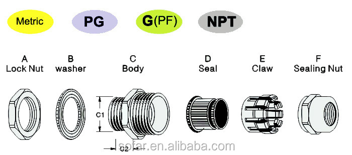 IP68 Nickel Plated Brass Cable Gland M72 to M100