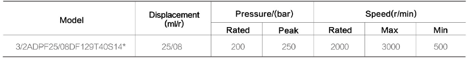 Group 3 Efficient Hydraulic Double Gear Pump