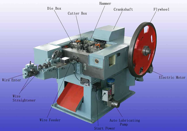 complete set of new automatic 715 type nail making machine lubrication high-speed machine