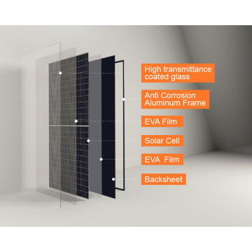 Hoog efficiënte zwarte frame zonnepaneel mono 410W