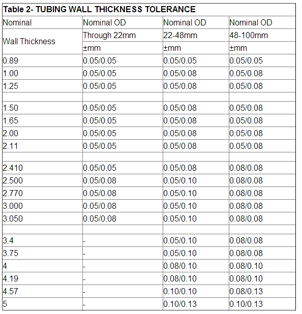 Tubing wall thickness Tolerance