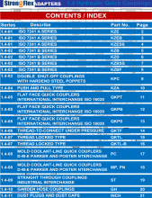 Hydraulic Quick Coupling ISO7241A