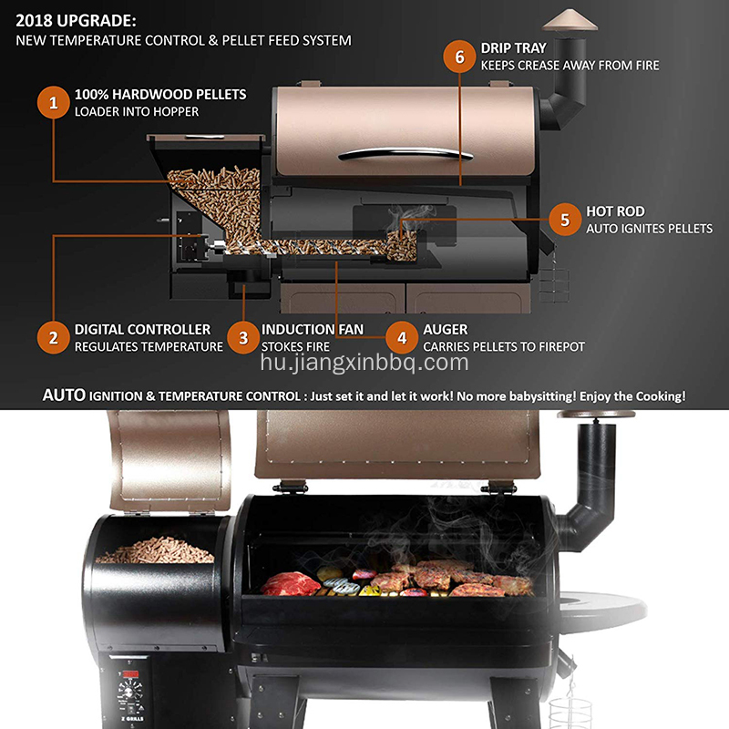 Pellet BBQ Grill lángos brolierrel