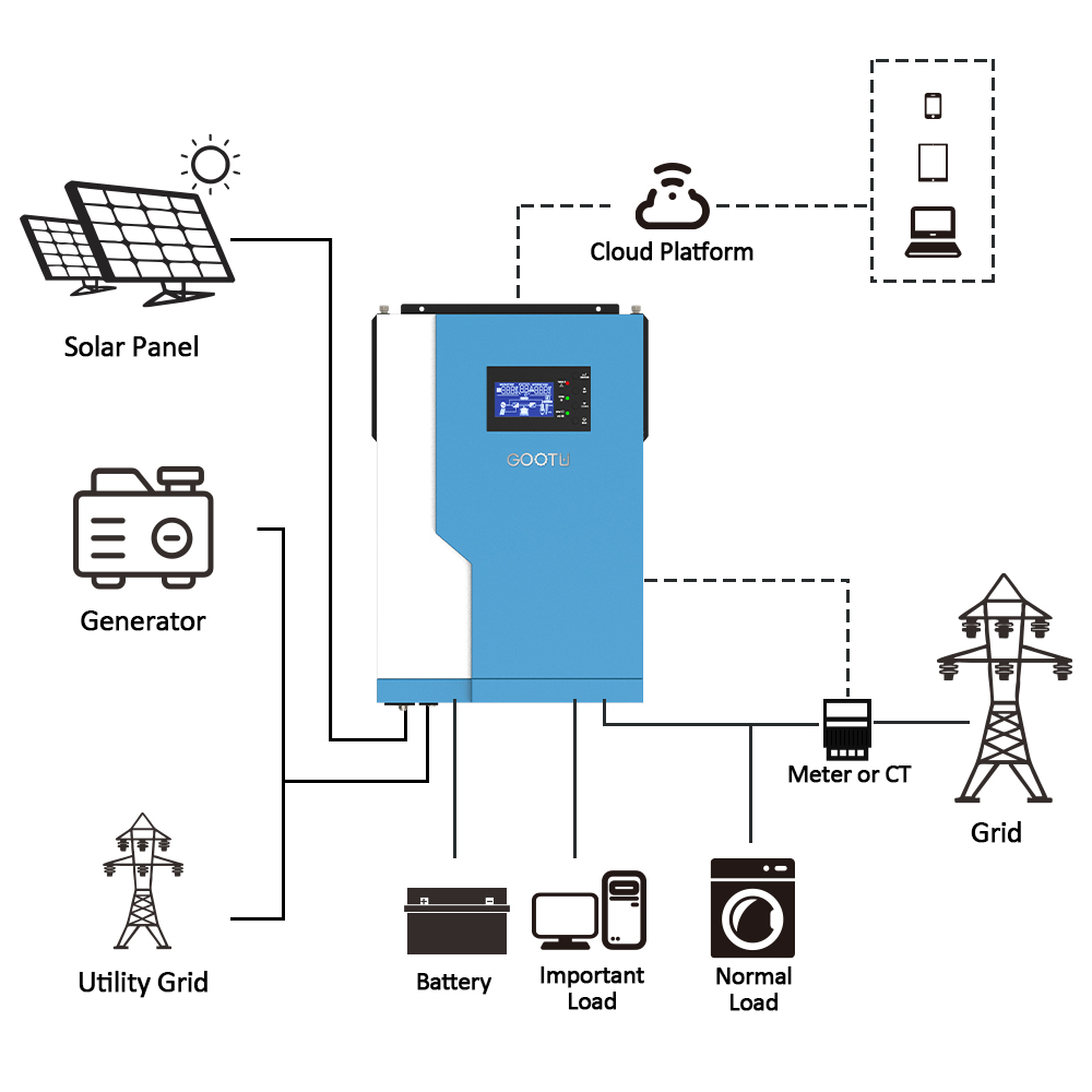 Off Grid Solar Inverter 24v