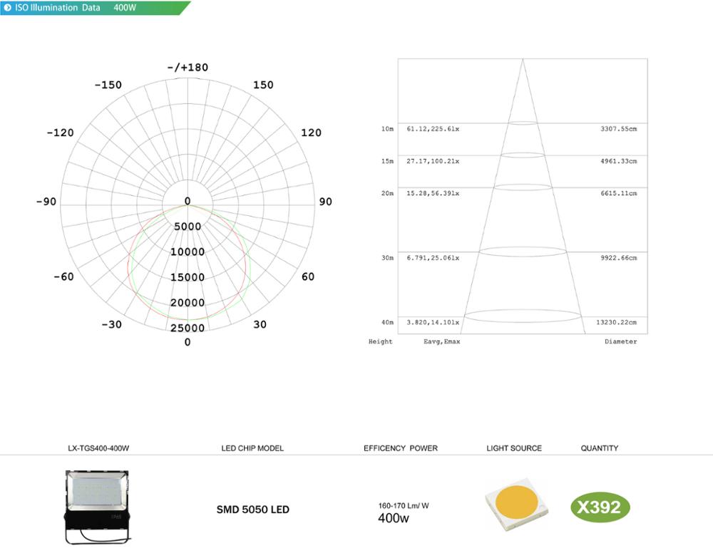 LUXINT 170lm/w 400w ultrathin led flood light Best selling super bright led luminaire outdoor badminton court lighting