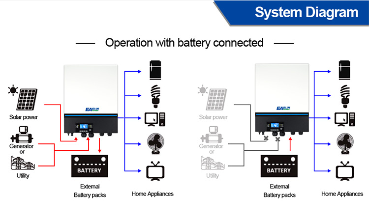 Off Grid Solar Inverter