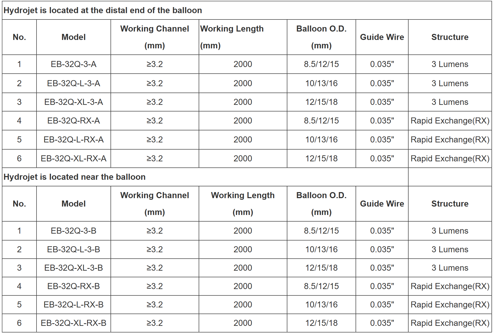 Stone Extraction Balloon Specification Stone Extraction Balloon Specification