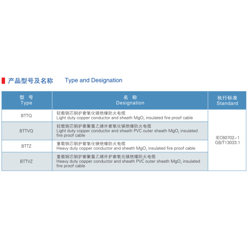 Copper Conductor and Sheath PVC Covering Fire Proof Cable