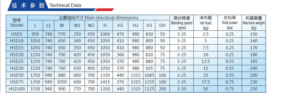 Hopper Mixer Technical Data