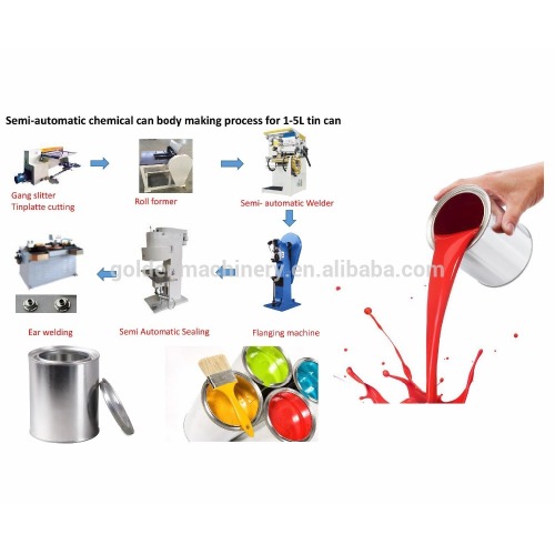 1-5L Tinplate Can Body making Machine