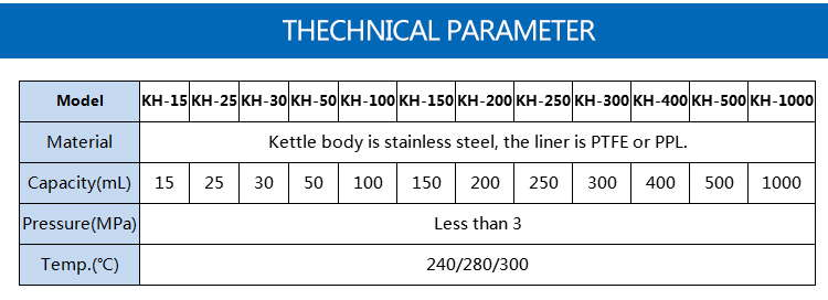 Teflon Inde Hydrothermal Synthesis Autoclave Reactor