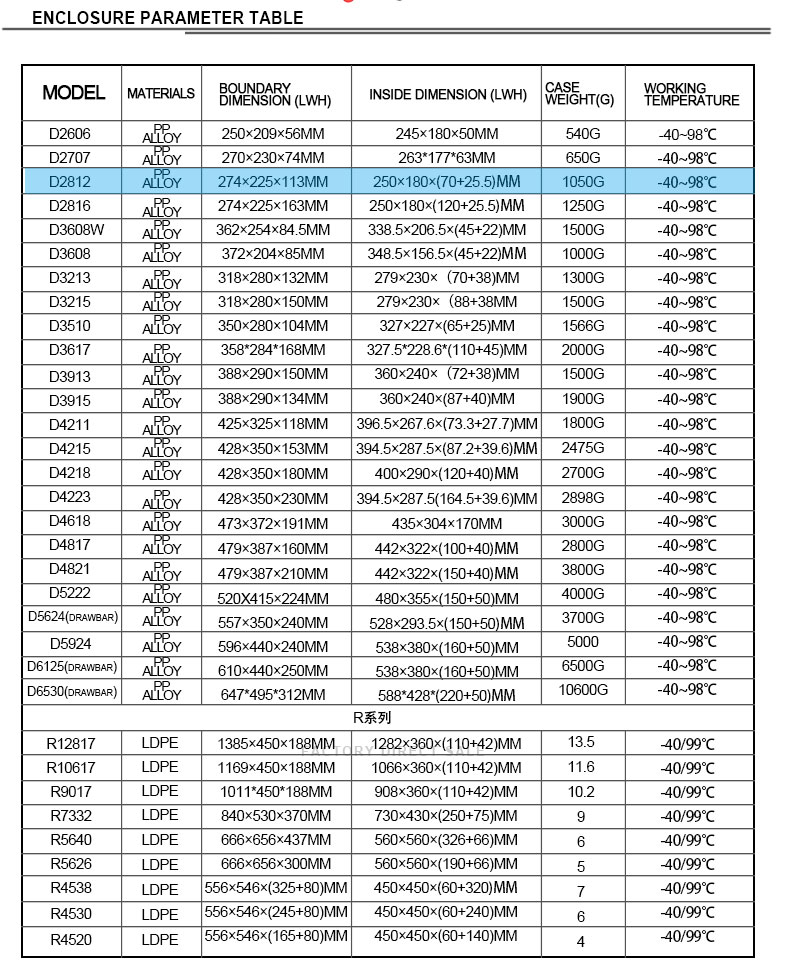 D2812 Small Size Hard Engineering PP Material Plastic Flight Case for Equipment Protective Case with Padded Foam Inside