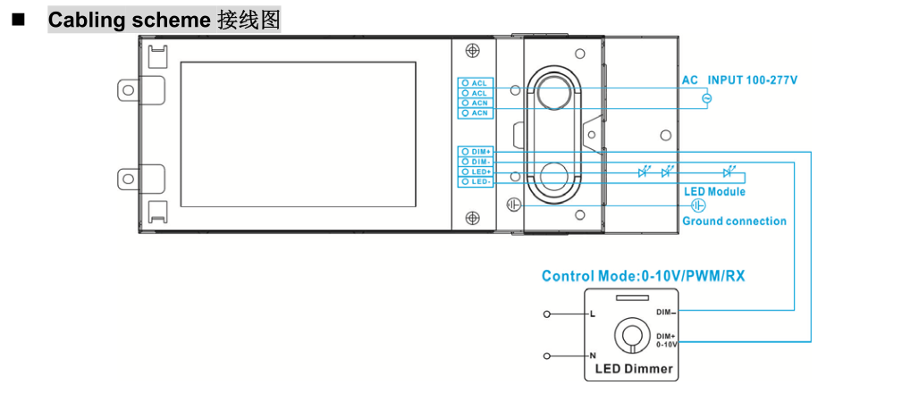 High Efficiency Panel Light