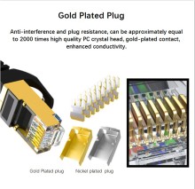 40G High speed CAT8 flat Patch Cable