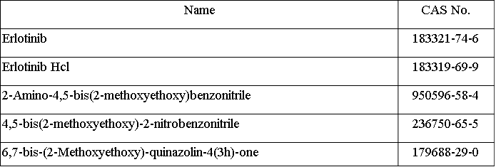 Erlotinib intermediates