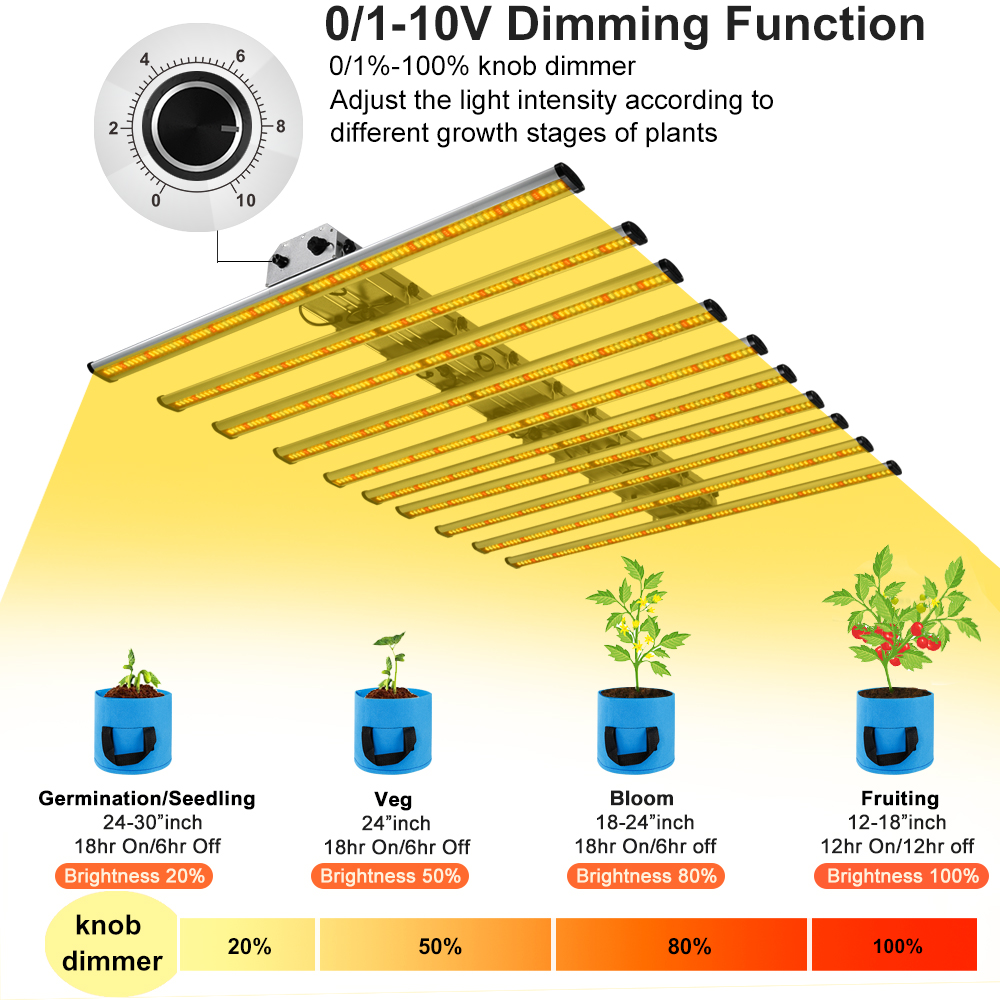 Dimmable led grow light