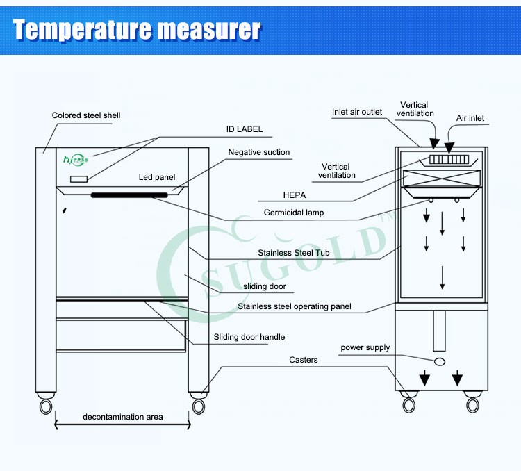 Vertical air flow Class 100 SS 304 clean bench CE certificated Laminar flow cabinet