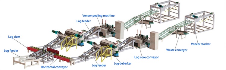 High Quality Professional 4 feet and 8 feet High Speed Wood Plywood Veneer Peeling Machine