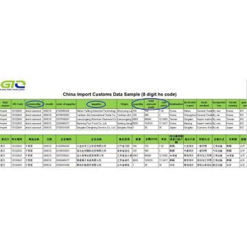 Datos aduaneros de importación de algas marinas de China