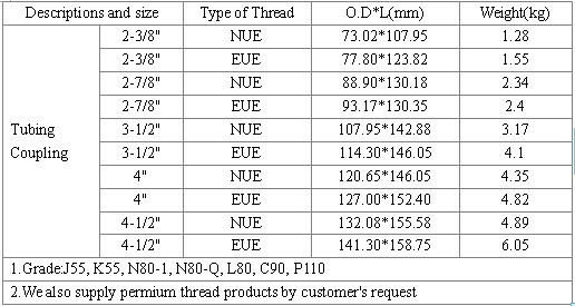 API 5ct 10th/5b 16th 88.9*6.45/73.02*8.64/60.30*6.45 P110 Tubing Casing EUE/NUE/VAM Connection Gandingan Atas