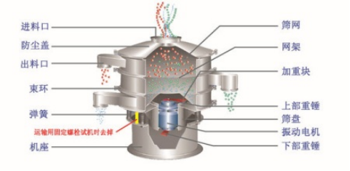 Stainless steel standard vibrating screen